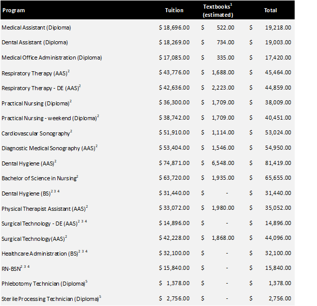 Program Costs and Fees MOMKC Catalog